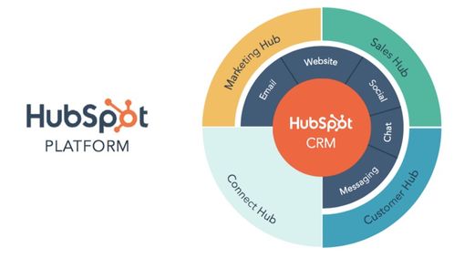 产品驱动的增长 B2B营销的未来之路——专访HubSpot营销增长副总裁