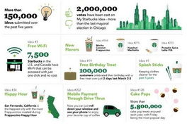 拓之林之林观点 星巴克O2O模式下的客户关系管理、品牌营销与产品销售融合之道