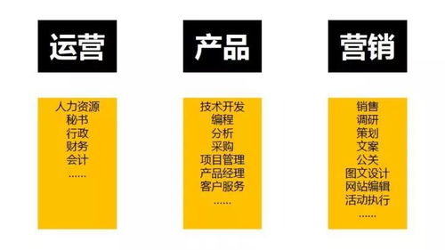 应届生应如何高效地找到合适的工作 营销顾问视角的实战建议